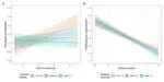 Catalysts and buffers: How diversity and status in social networks shape attitudes towards inequality in contemporary societies