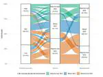 Different Paths, Diverging Views: The Formation of Inequality Attitudes Through Life Course Social Environments and Family Background