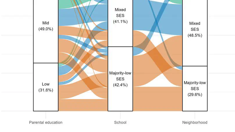 Different Paths, Diverging Views: The Formation of Inequality Attitudes Through Life Course Social Environments and Family Background