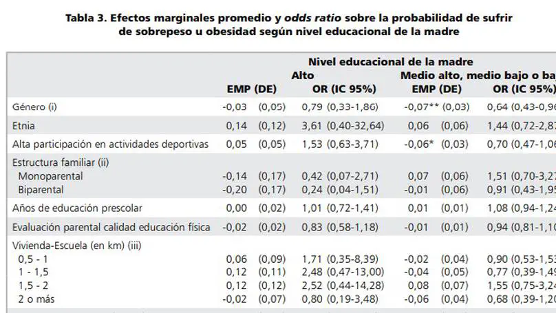 Individual, social and environmental determinants of overweight and obesity among Chilean adolescents