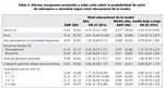 Individual, social and environmental determinants of overweight and obesity among Chilean adolescents