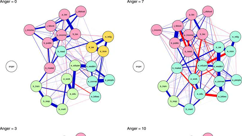 Consolidation and change: Exploring the impact of anger and network dynamics on inequality belief systems