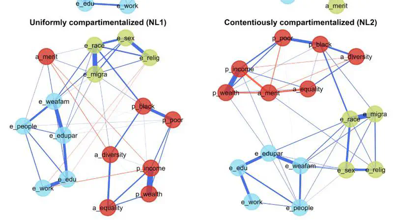 Inequality Belief Systems: What They Look Like, How to Study Them, and Why They Matter