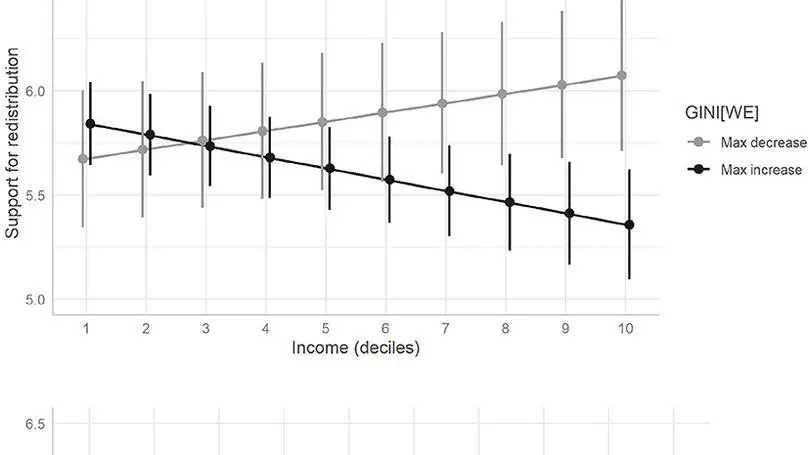 Preferences for Income Redistribution in Unequal Contexts: Changes in Latin America Between 2008 and 2018