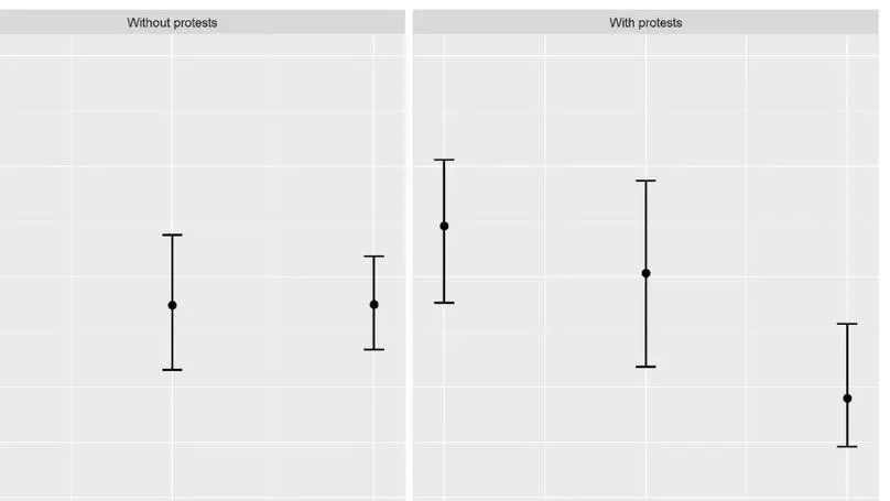 Examining the effects of social protest on the environmental impact assessment process in Chile