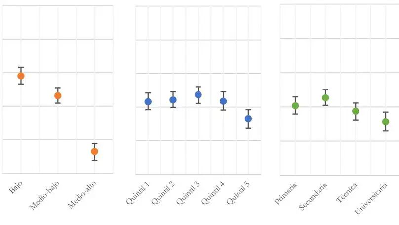 Distributive justice and subjective social position: does meritocracy justify income inequality?