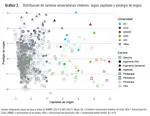 Mapping the elite in chilean universities: A quantitative-multidimensional analysis