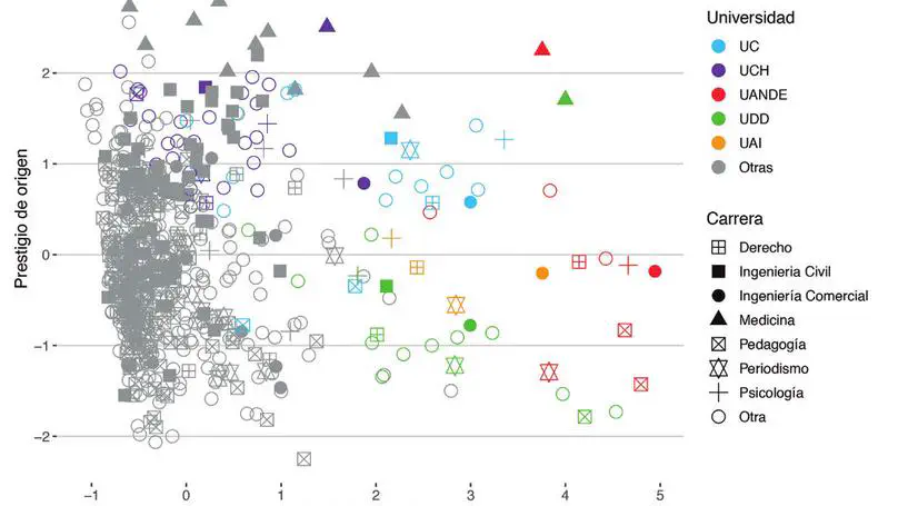 Mapping the elite in chilean universities: A quantitative-multidimensional analysis